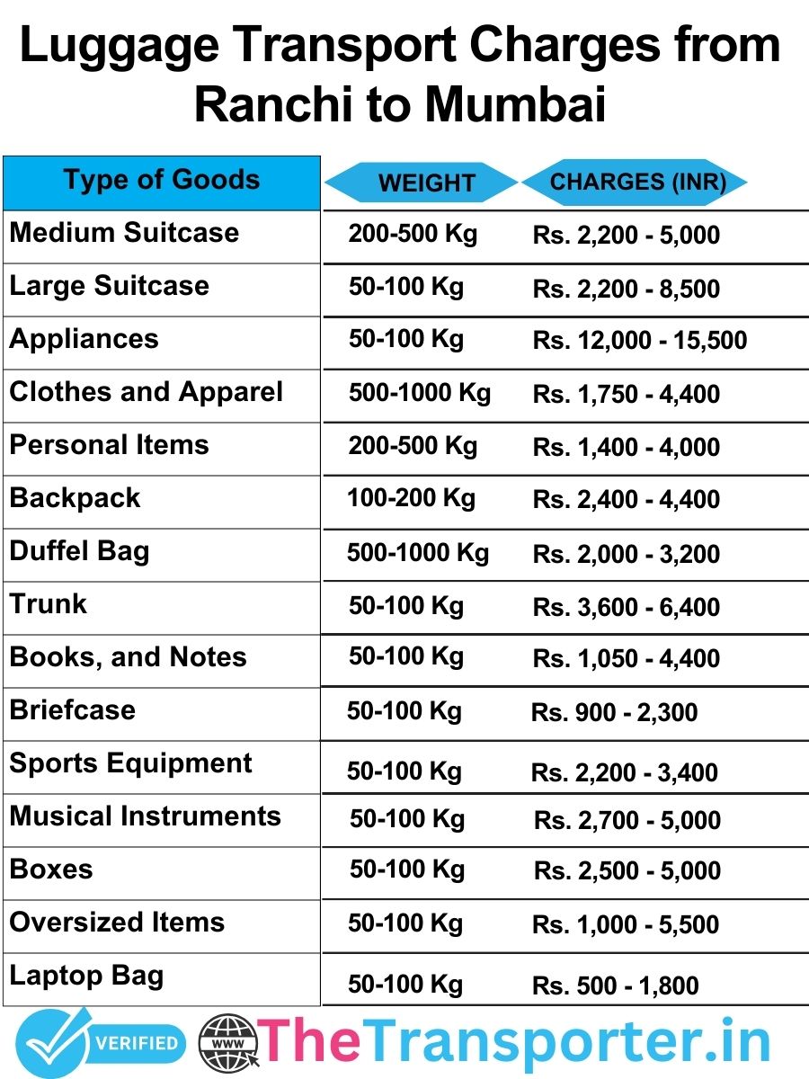 luggage transport charges list from Ranchi to Mumbai