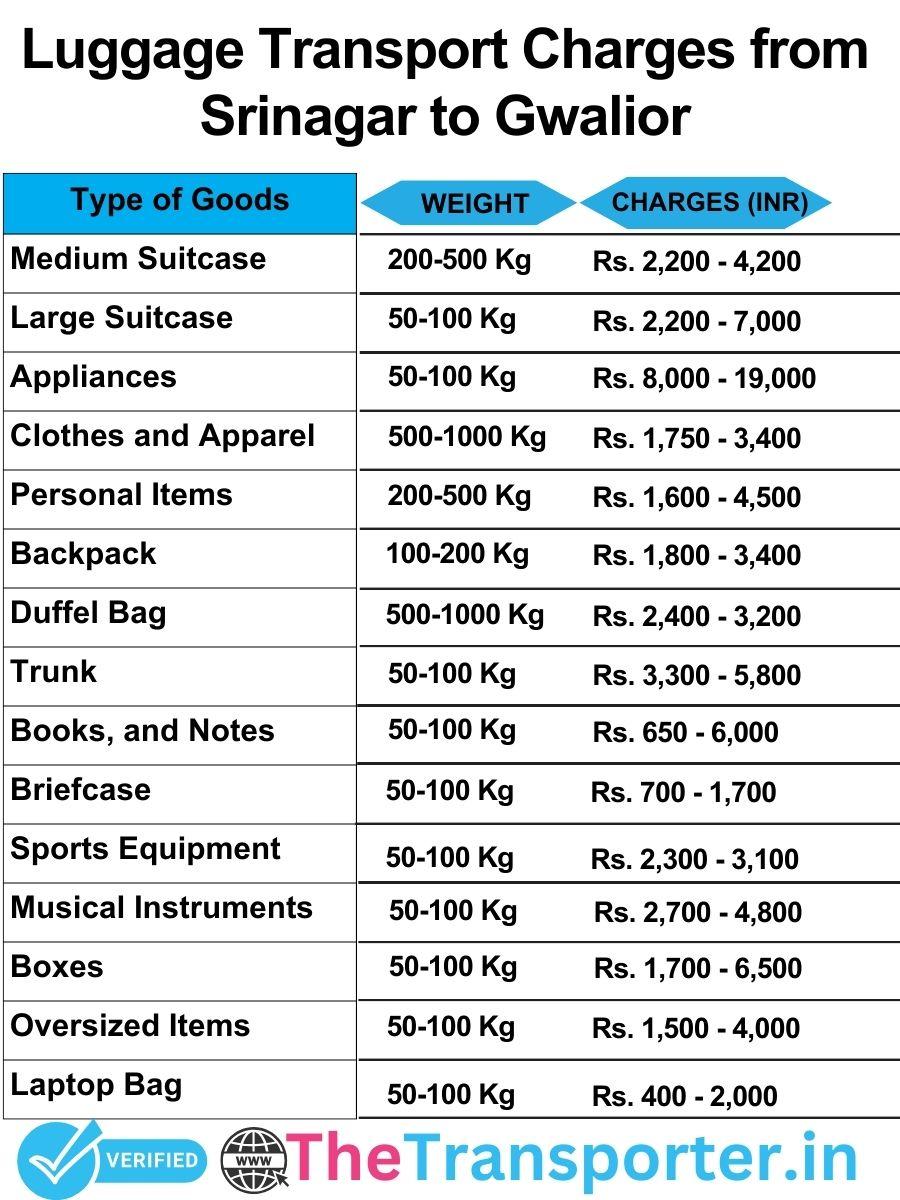 luggage transport charges list from Srinagar to Gwalior