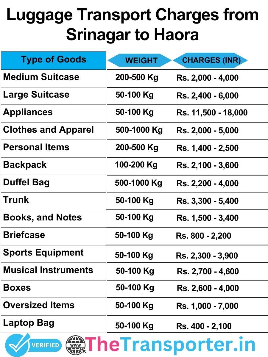 luggage transport charges list from Srinagar to Haora