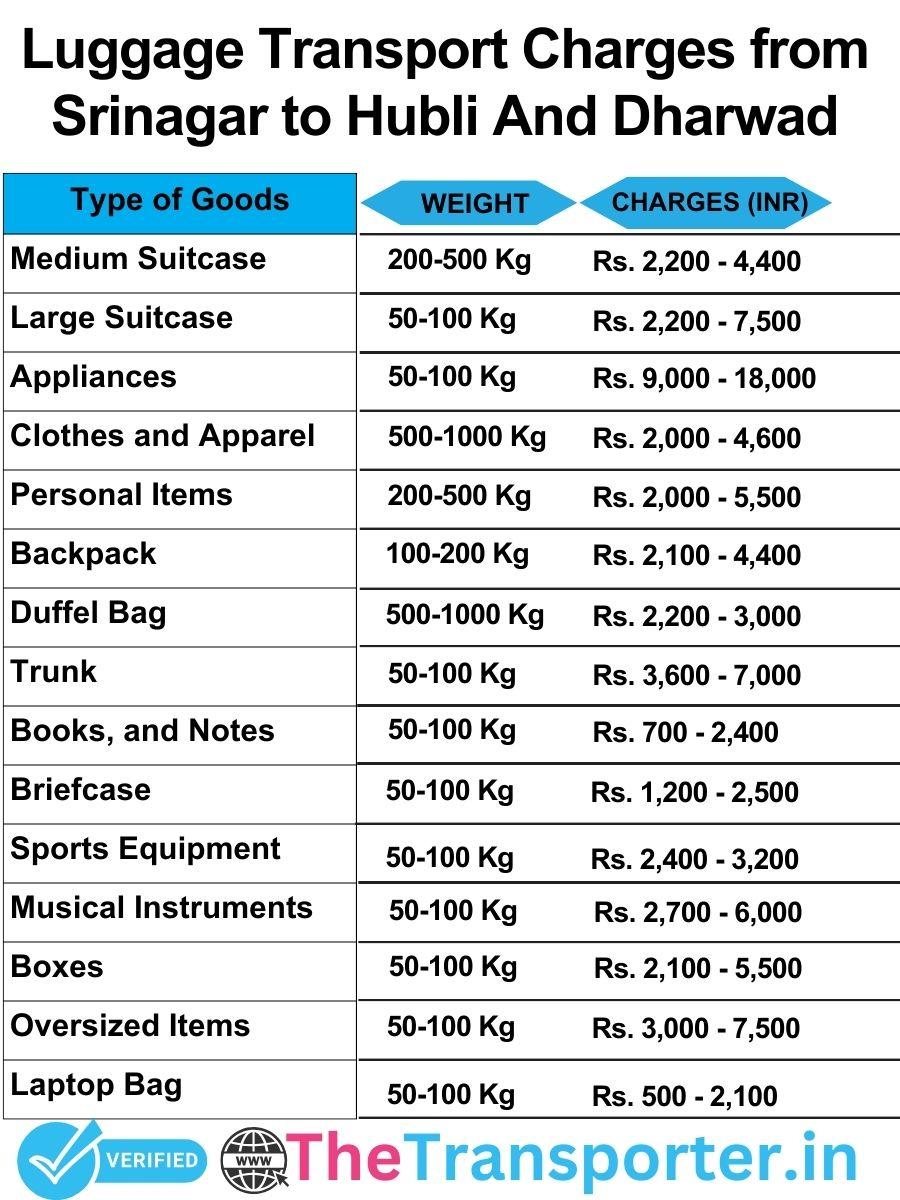 luggage transport charges list from Srinagar to Hubli and dharwad