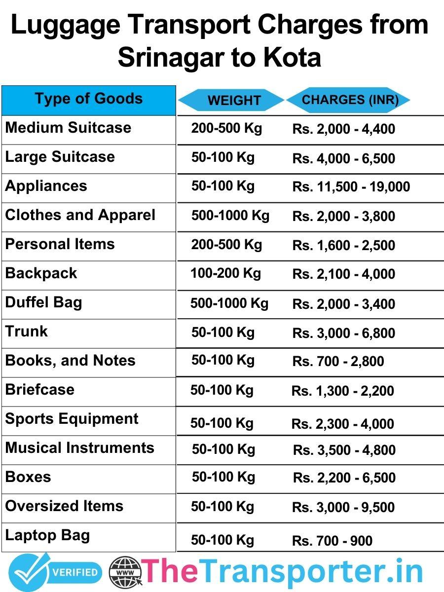 luggage transport charges list from Srinagar to Kota