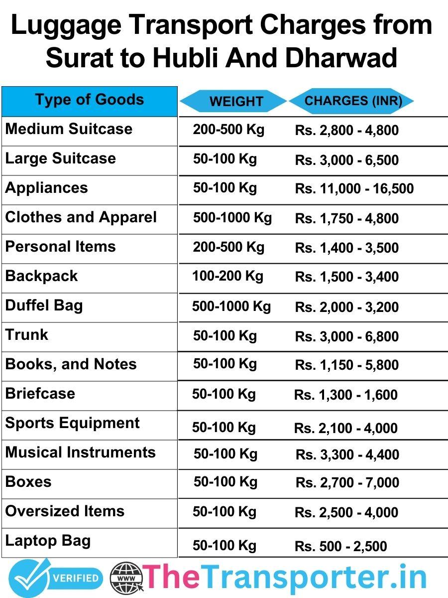 luggage transport charges list from Surat to Hubli and dharwad