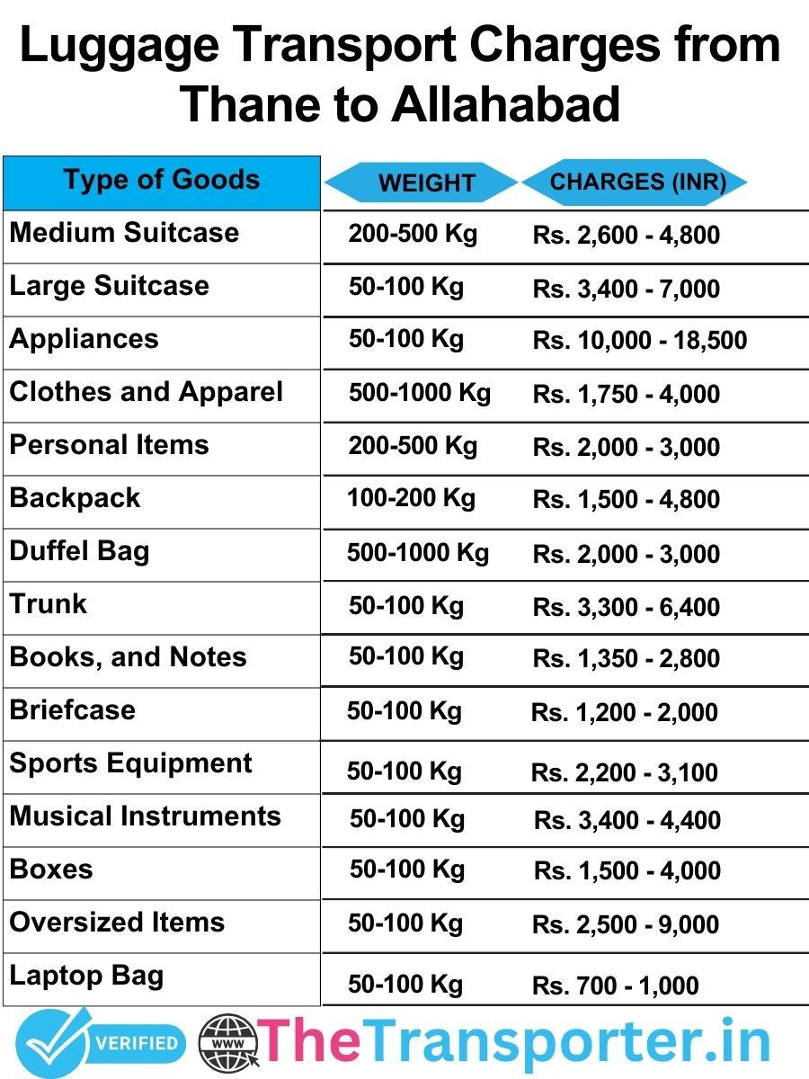 luggage transport charges list from Thane to Allahabad