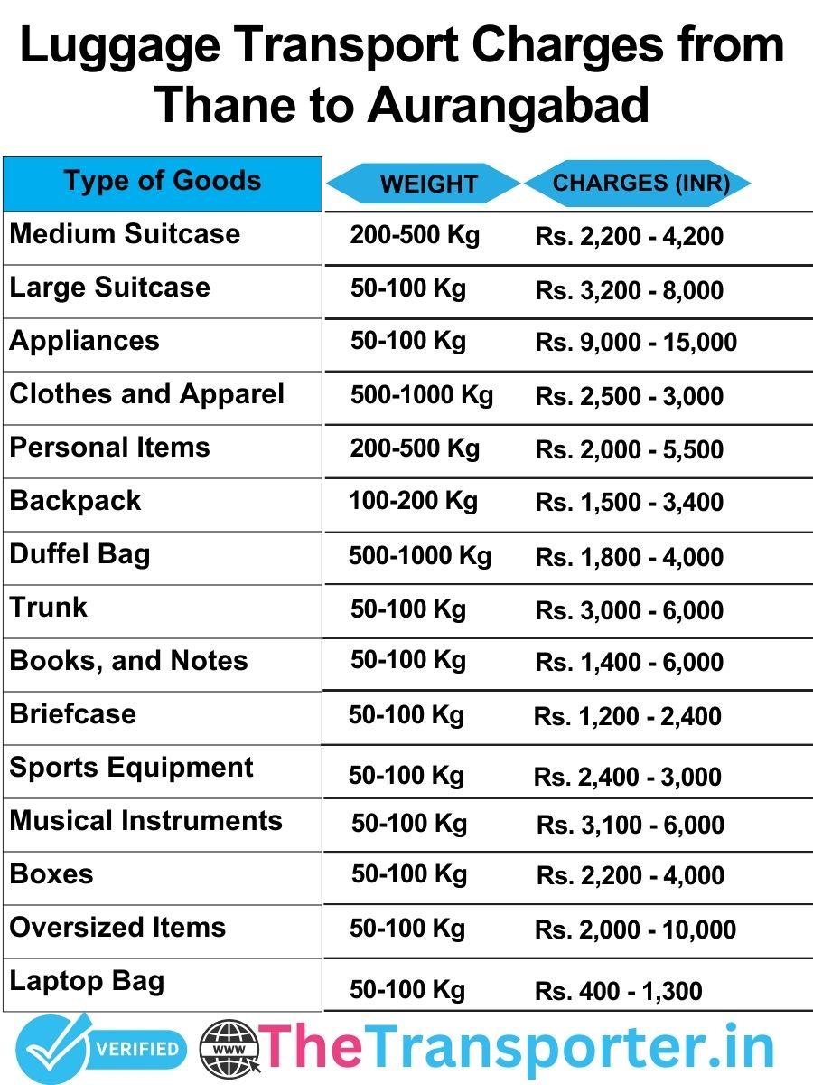 luggage transport charges list from Thane to Aurangabad