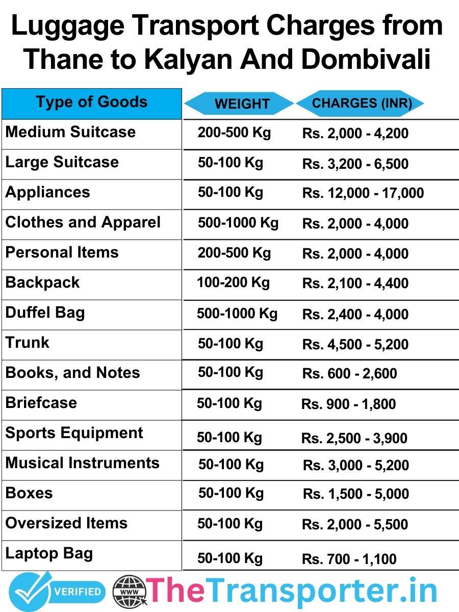 luggage transport charges list from Thane to Kalyan and dombivali