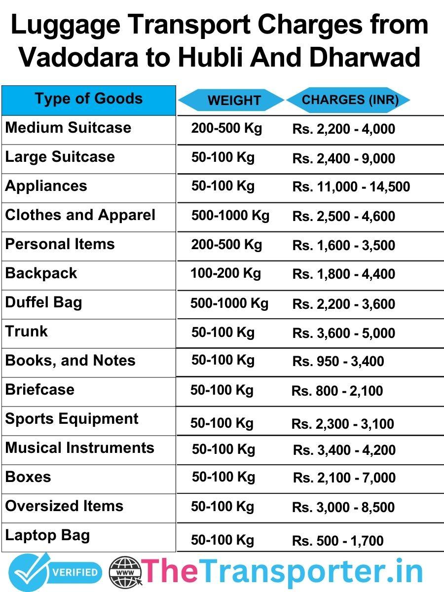 luggage transport charges list from Vadodara to Hubli and dharwad