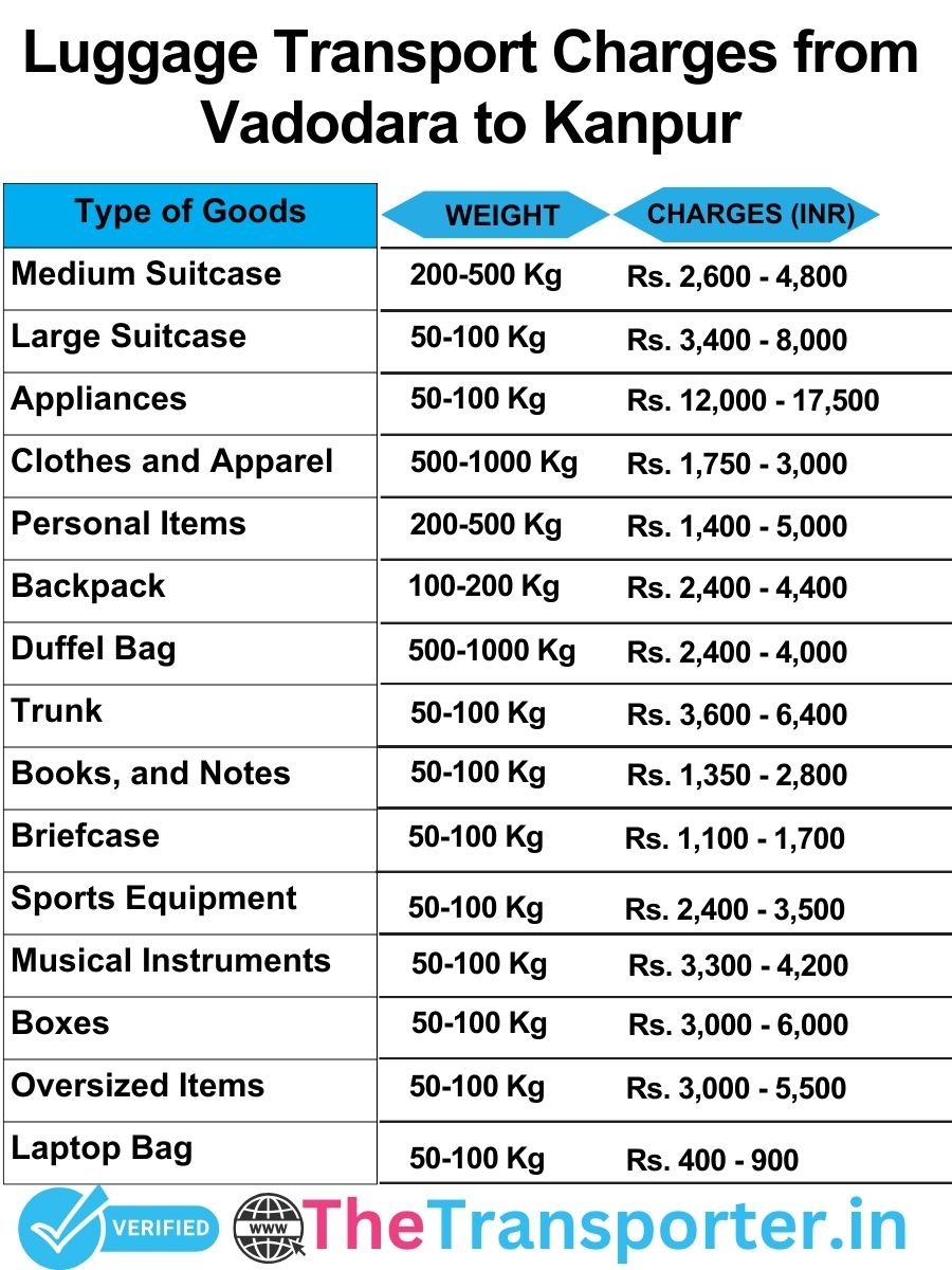 luggage transport charges list from Vadodara to Kanpur