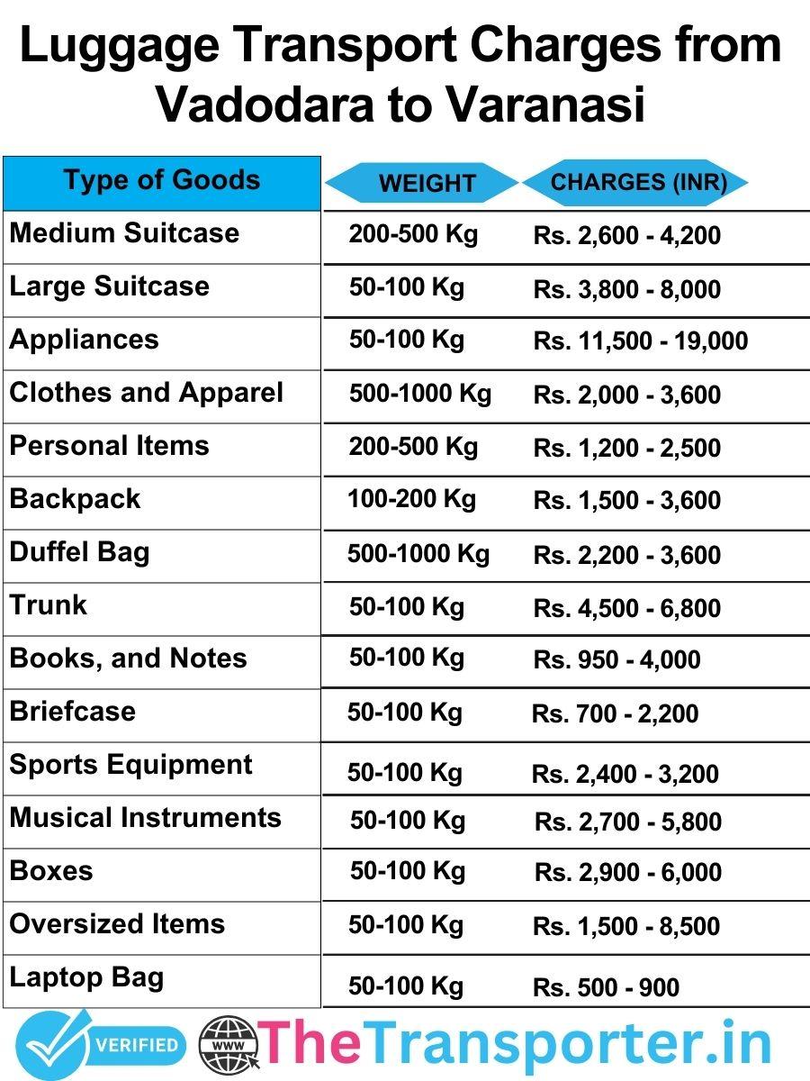 luggage transport charges list from Vadodara to Varanasi