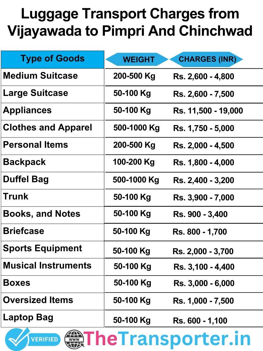 luggage transport charges list from Vijayawada to Pimpri and chinchwad