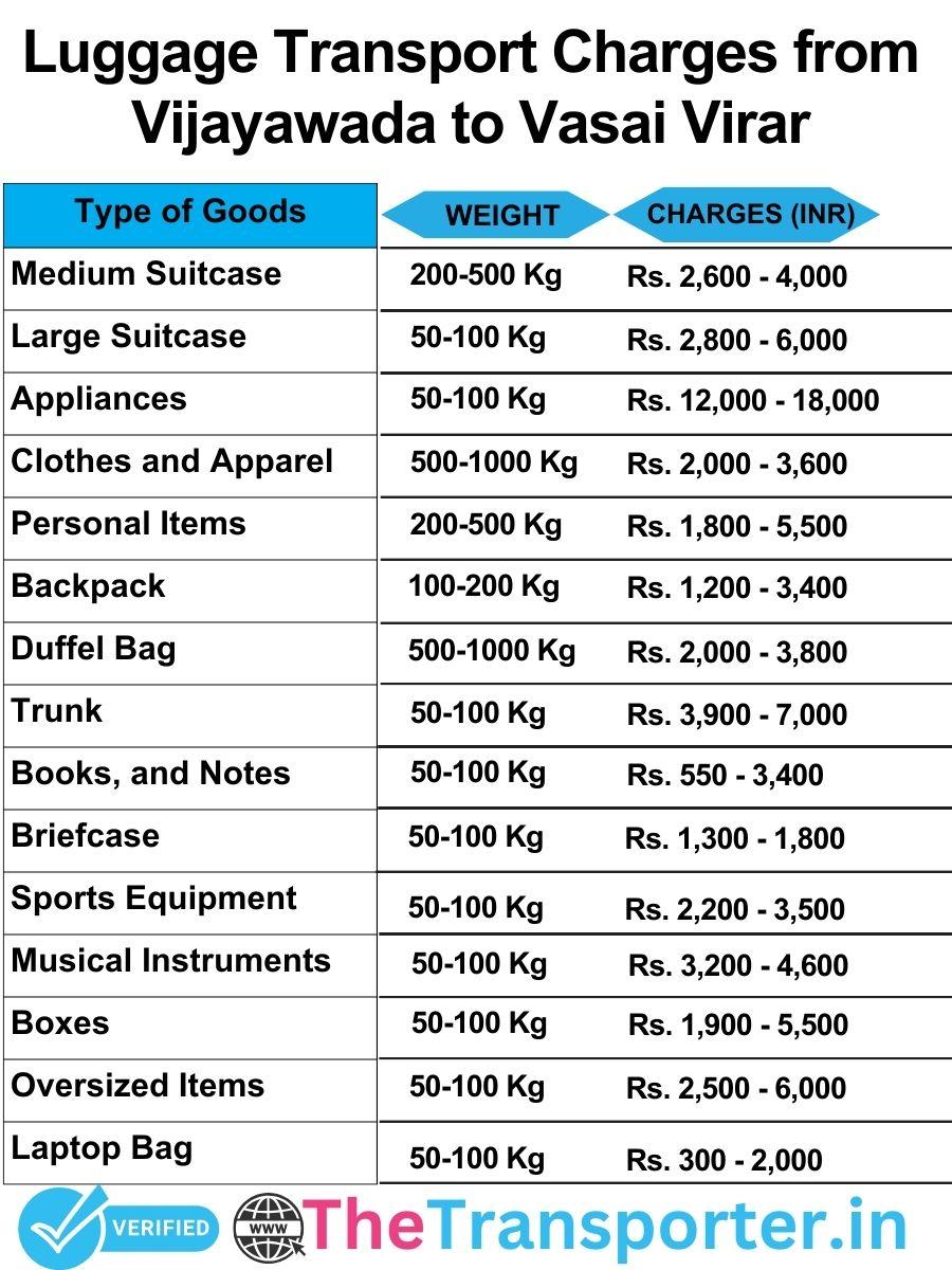 luggage transport charges list from Vijayawada to Vasai-virar