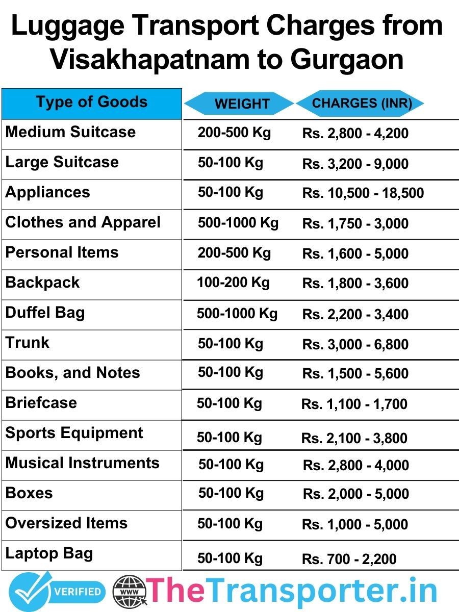 luggage transport charges list from Visakhapatnam to Gurgaon