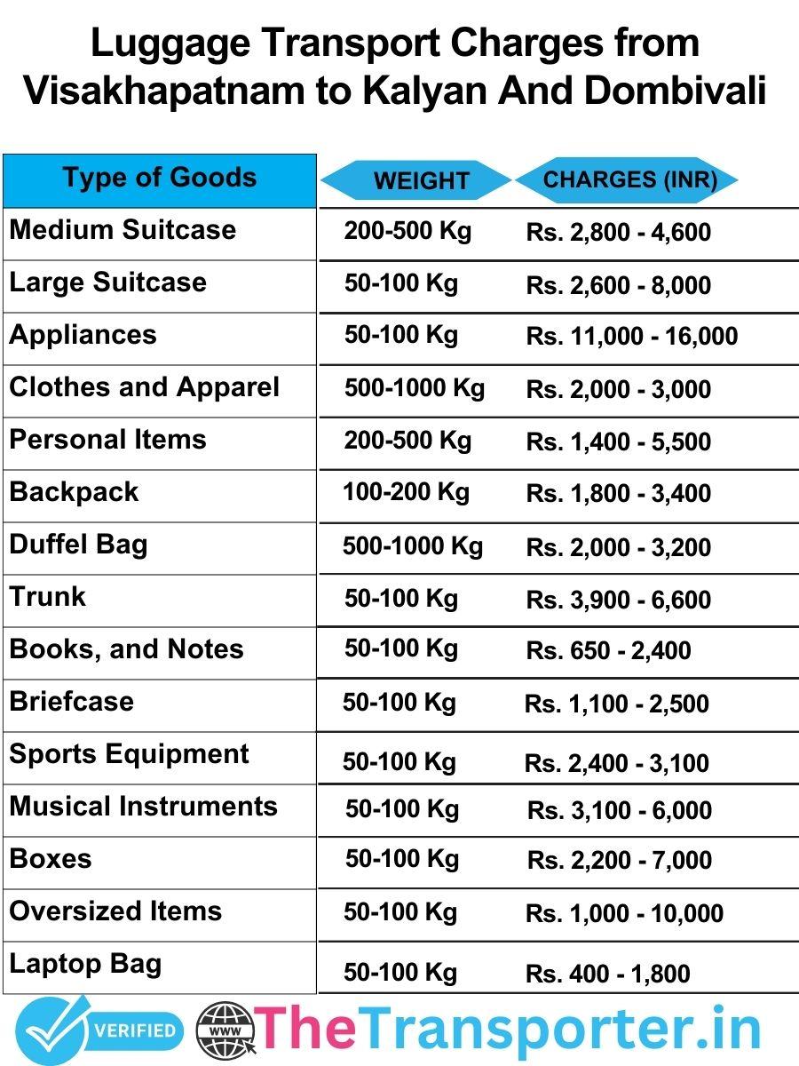 luggage transport charges list from Visakhapatnam to Kalyan and dombivali