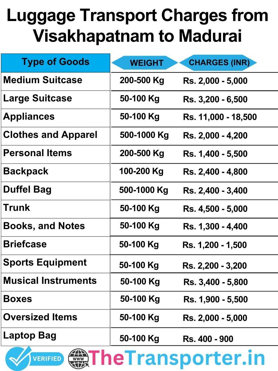luggage transport charges list from Visakhapatnam to Madurai