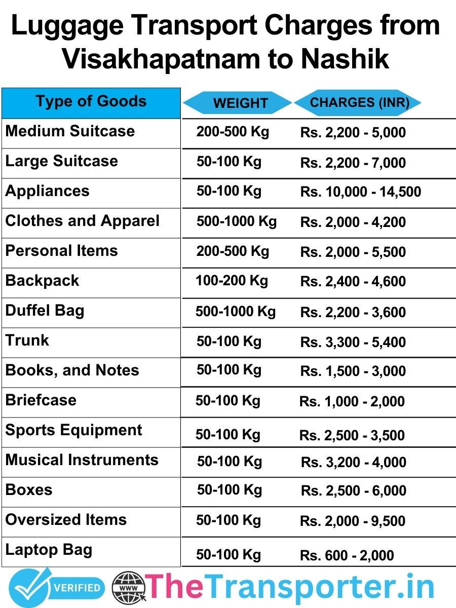 luggage transport charges list from Visakhapatnam to Nashik