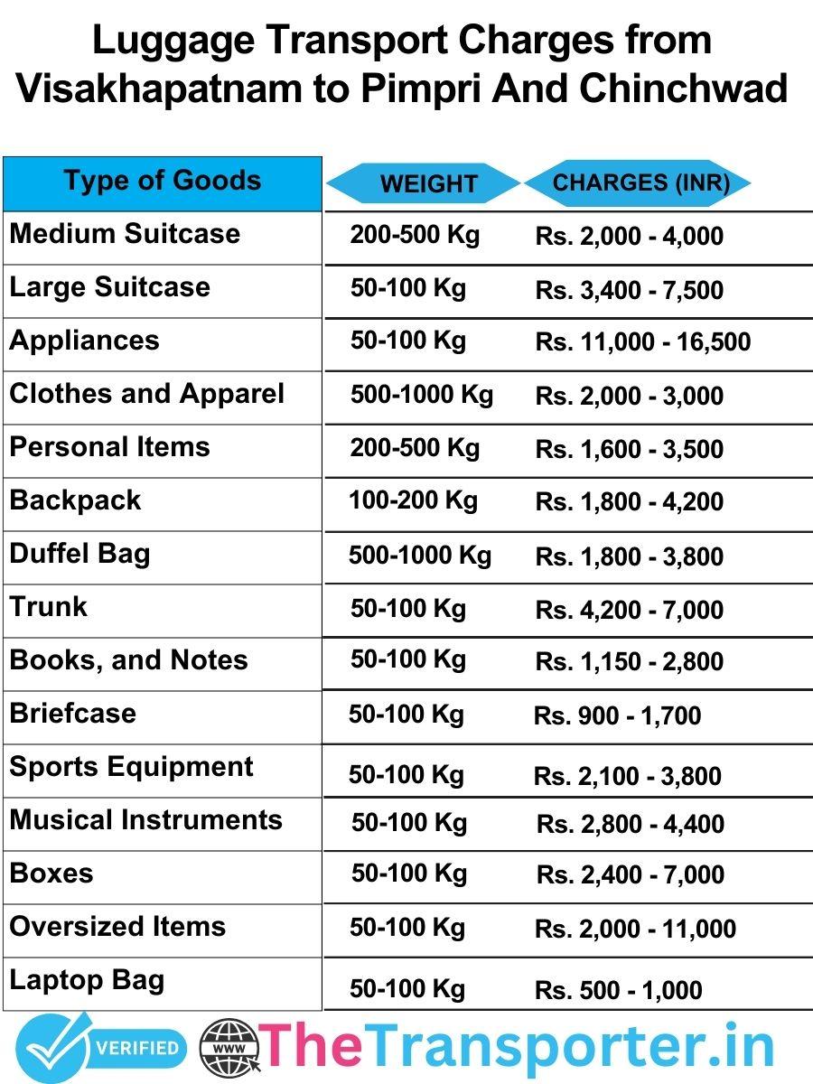 luggage transport charges list from Visakhapatnam to Pimpri and chinchwad