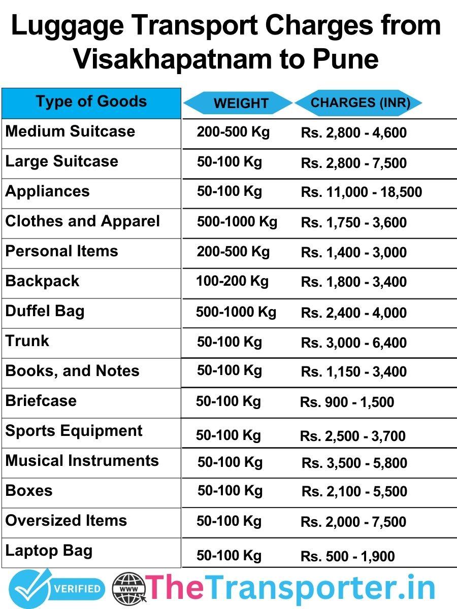 luggage transport charges list from Visakhapatnam to Pune