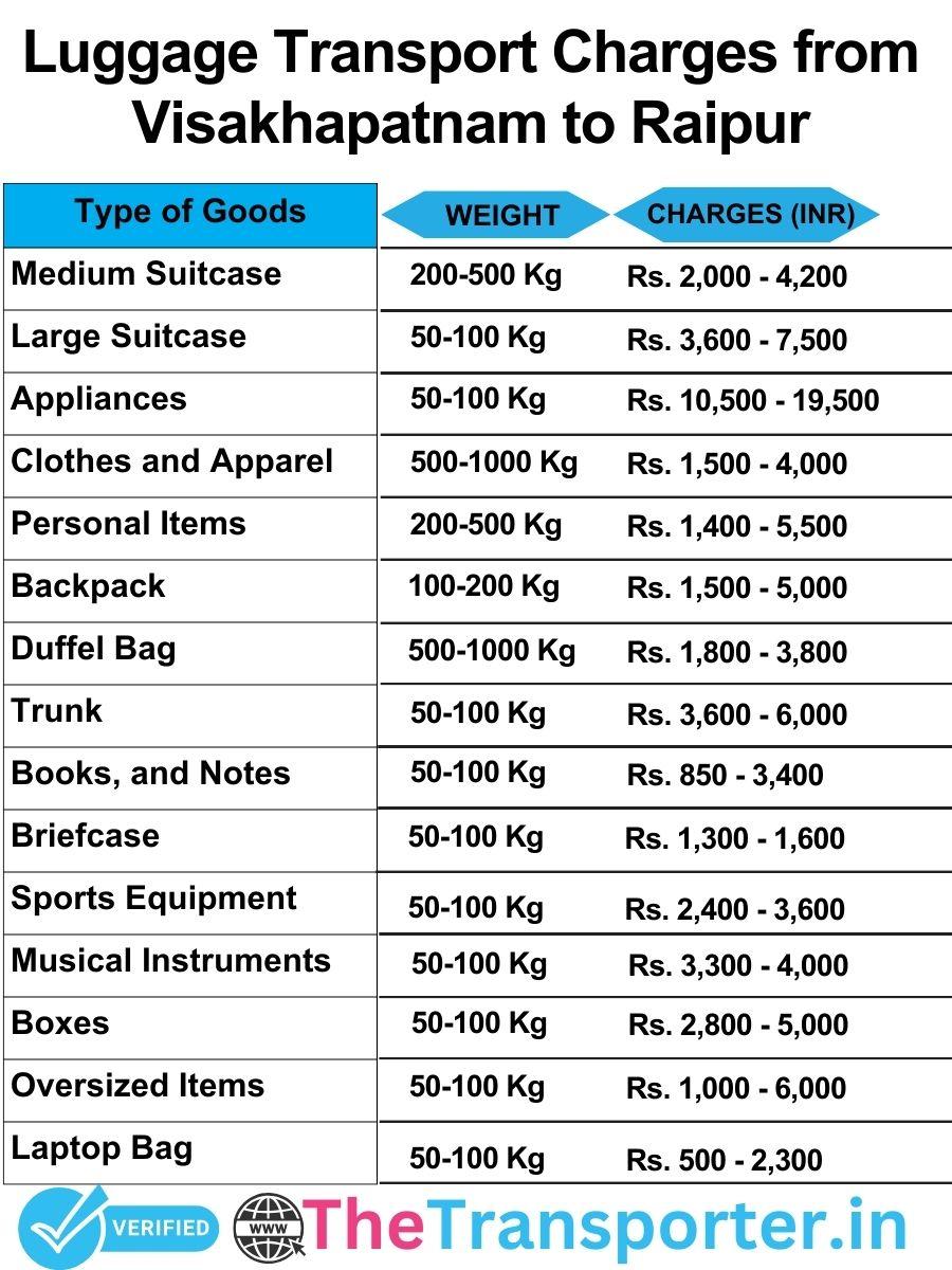 luggage transport charges list from Visakhapatnam to Raipur