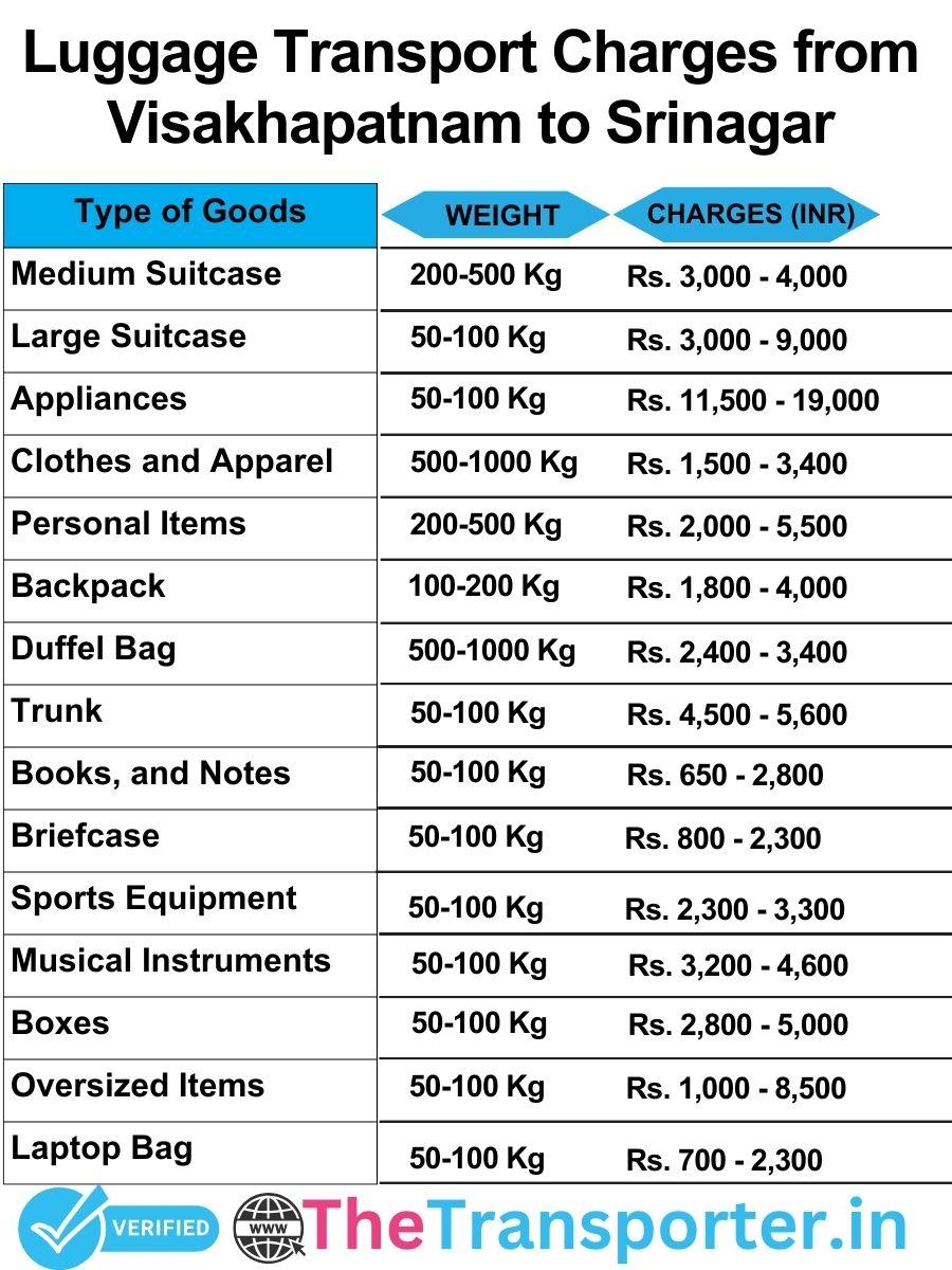 luggage transport charges list from Visakhapatnam to Srinagar