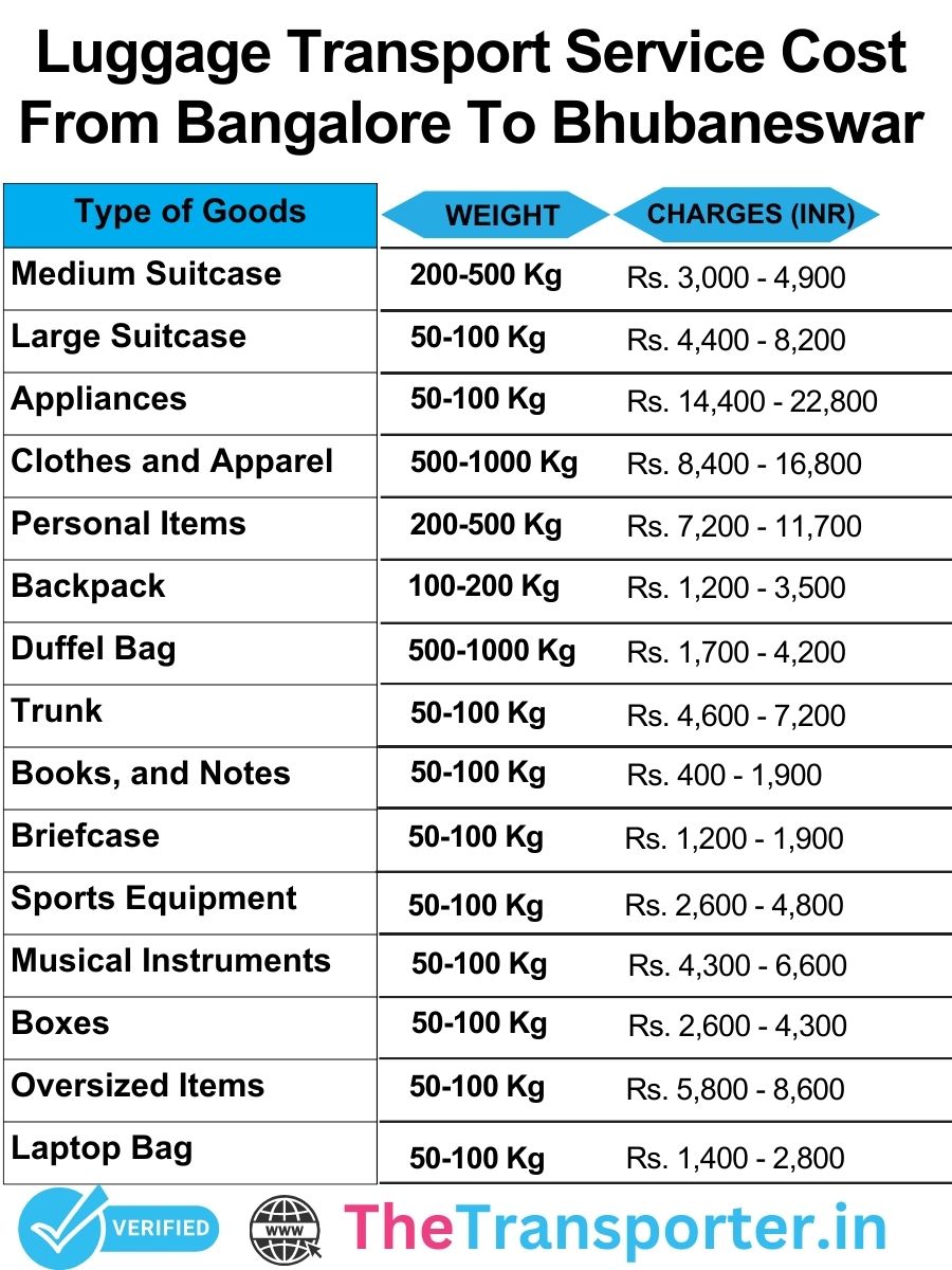 Bangalore to Bhubaneswar luggage service with easy pickup and careful packing