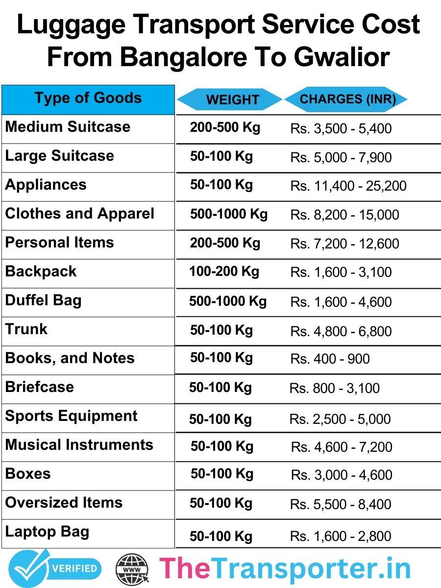 Luggage transport rates list from Bangalore to Gwalior for hassle-free booking