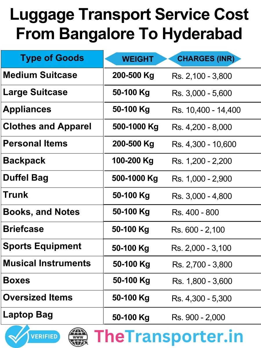 luggage transport charges list from Bangalore to Hyderabad