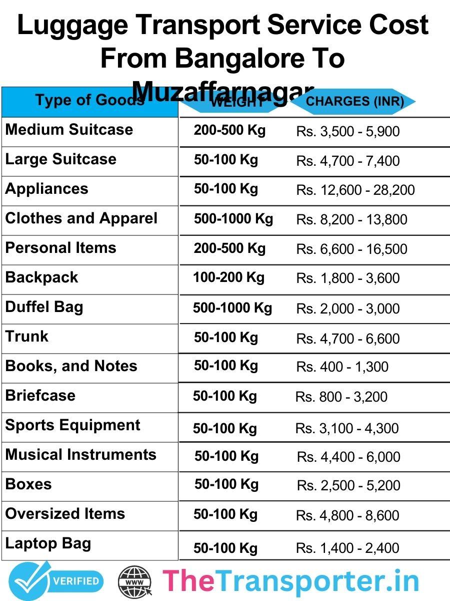 Bangalore to Muzaffarnagar luggage arranged for delivery with complete tracking support