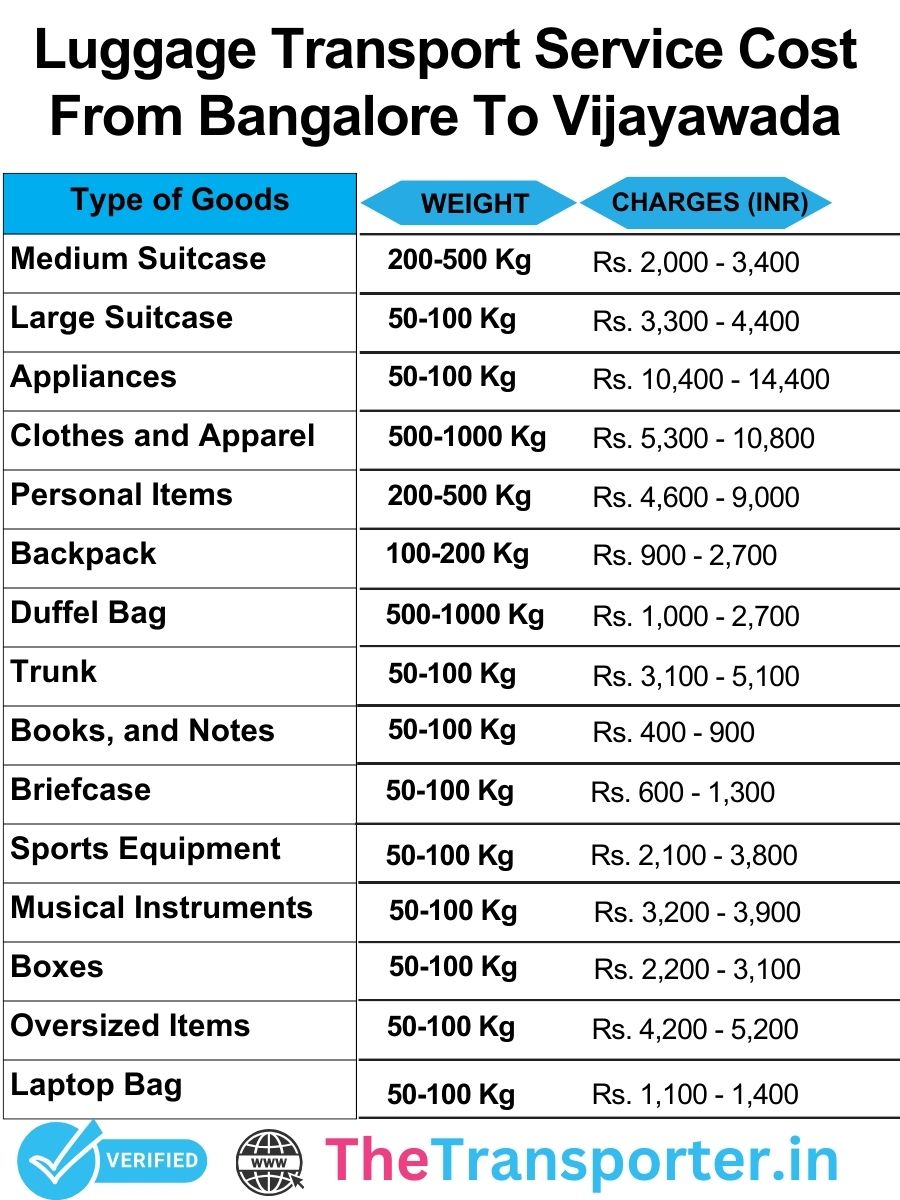 luggage transport charges list from Bangalore to Vijayawada
