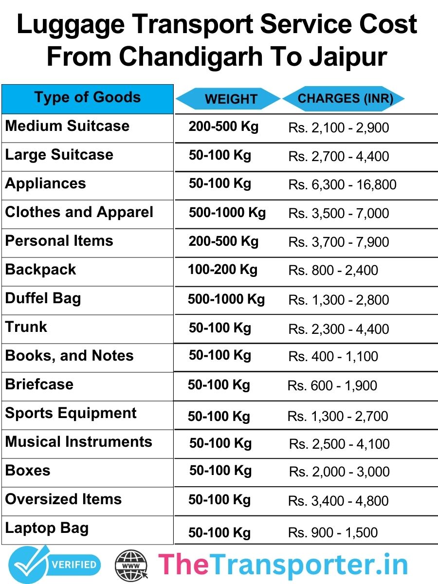 Luggage transport services price chart from Chandigarh to Jaipur with detailed luggage rate structure