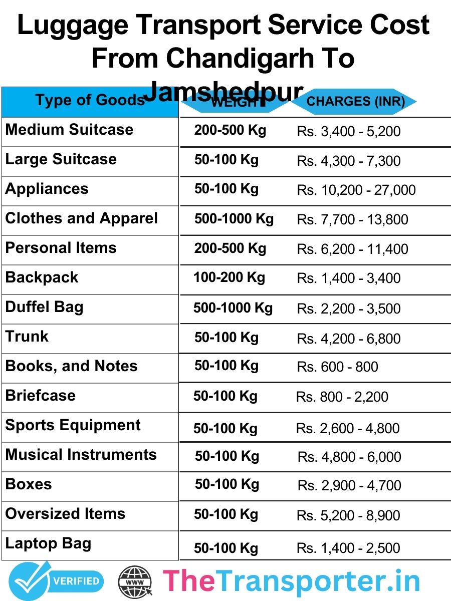 Luggage packed securely and sent from Chandigarh to Jamshedpur with tracking support