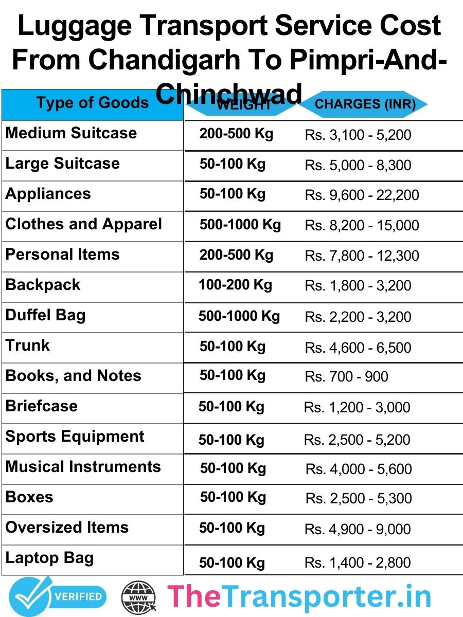 Luggage transport charges chart from Chandigarh to Pimpri And Chinchwad with transparent rates