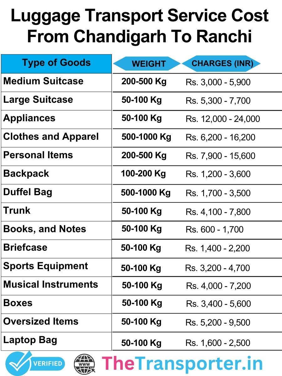 Luggage transport services charges from Chandigarh to Ranchi with accurate and fair pricing