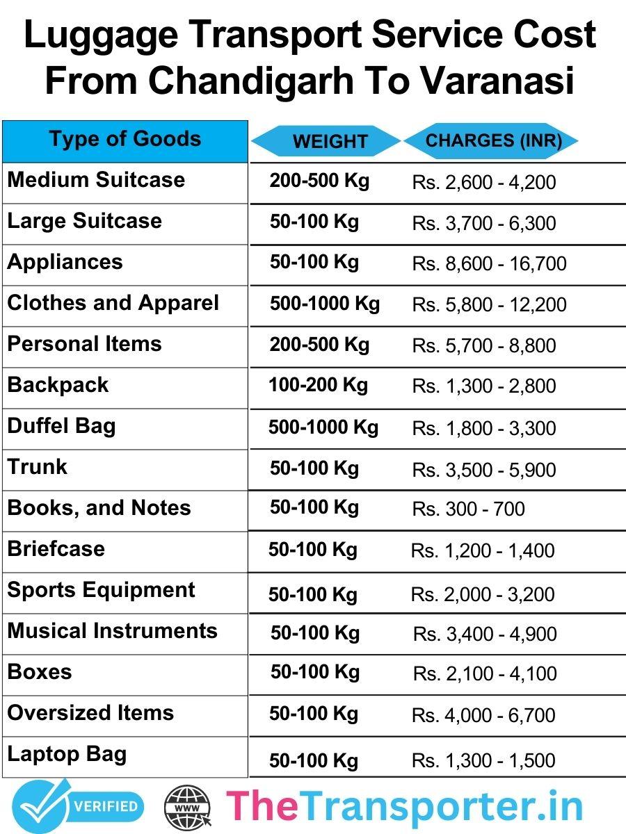Luggage transport cost from Chandigarh to Varanasi with accurate and clear pricing