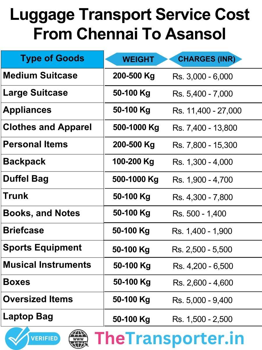 Reliable luggage support managed from Chennai to Asansol at service price