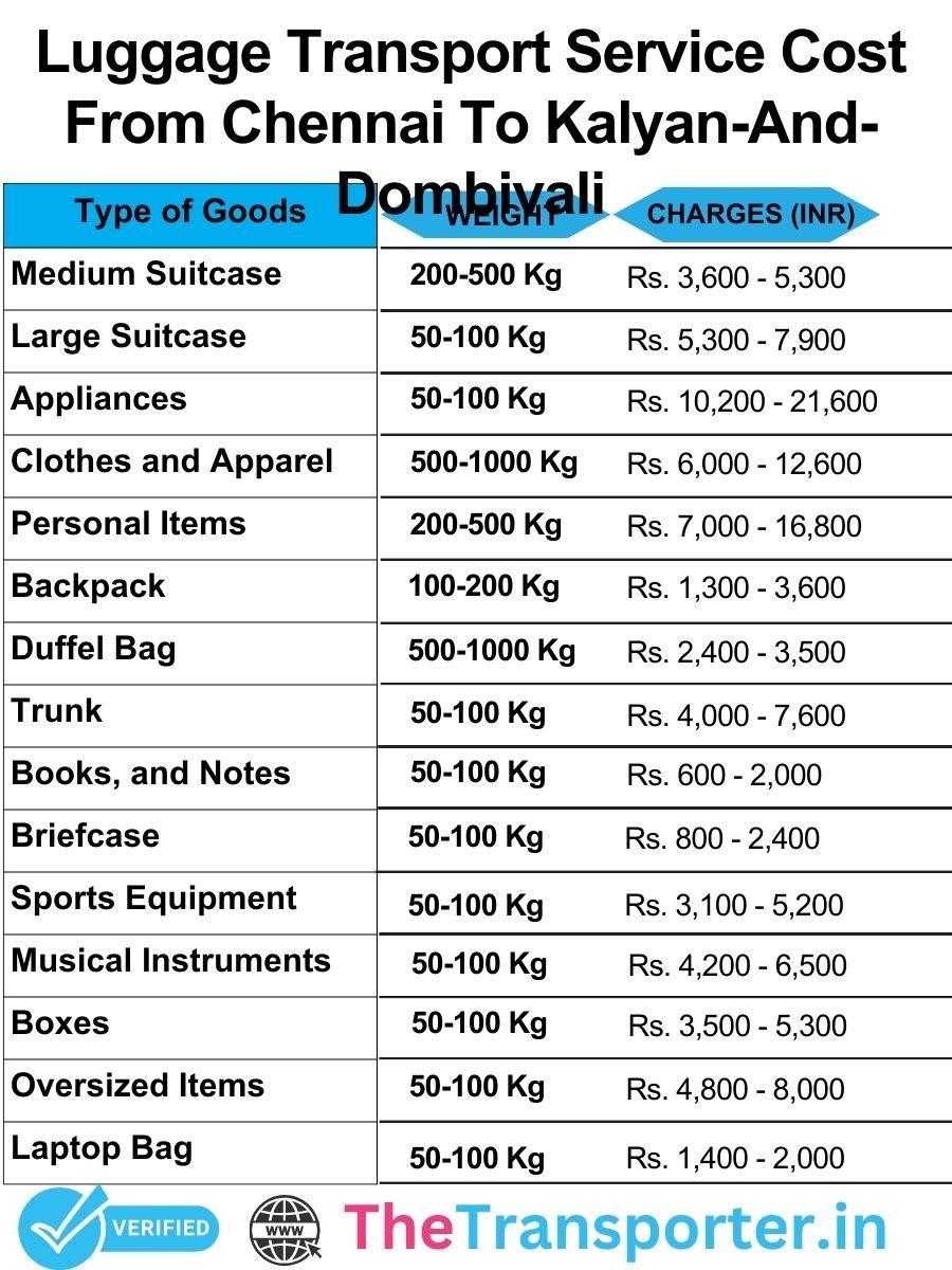 Luggage transport charges from Chennai to Kalyan And Dombivali with transparent cost details