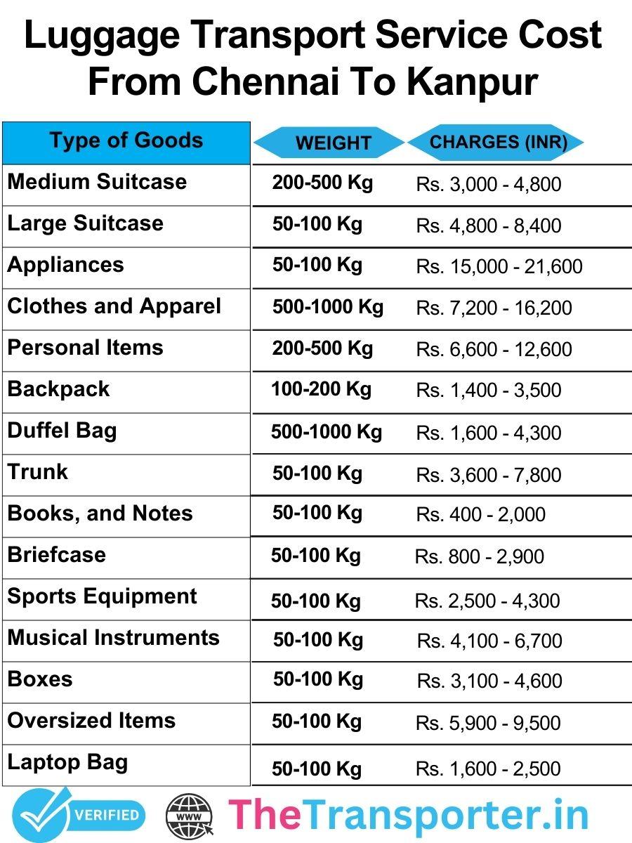 Luggage transport services cost from Chennai to Kanpur with simple rate structure