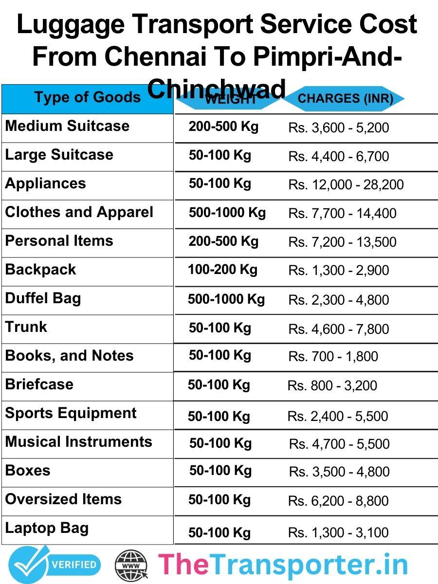 Luggage transport charges from Chennai to Pimpri And Chinchwad with reliable and detailed pricing