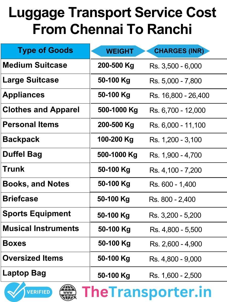 Luggage transport price chart from Chennai to Ranchi including simple luggage-based rate structure