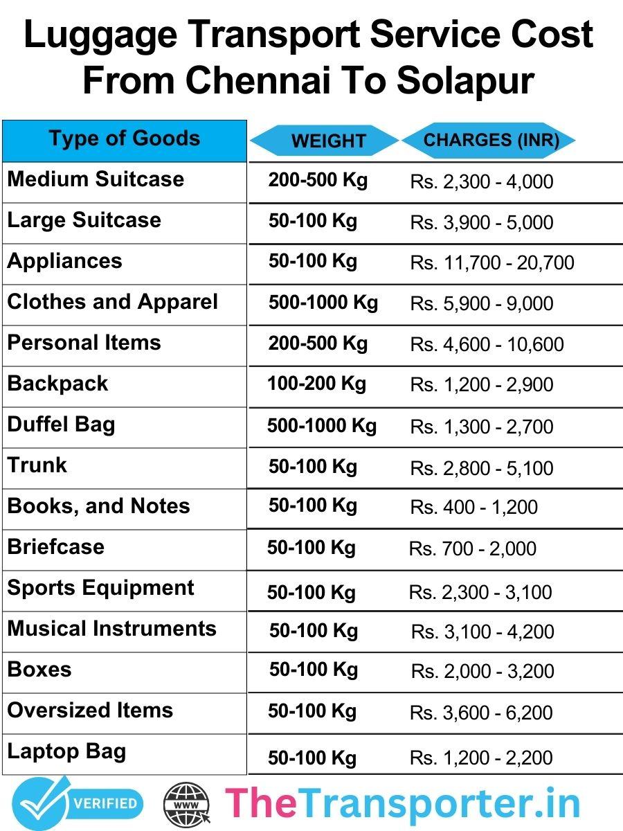 Luggage transport cost from Chennai to Solapur with clear pricing and detailed information