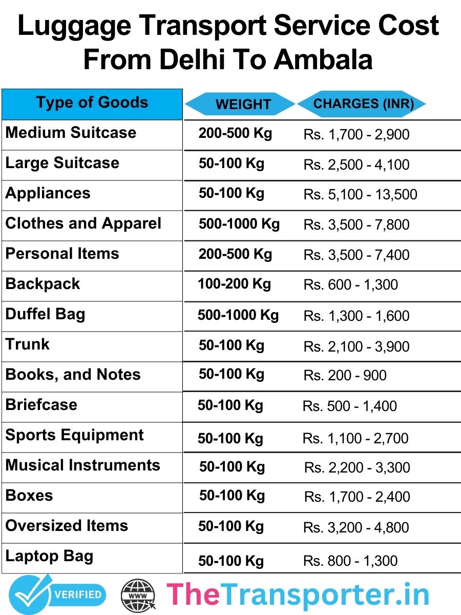 Luggage transport charges list from Delhi to Ambala with competitive and transparent pricing