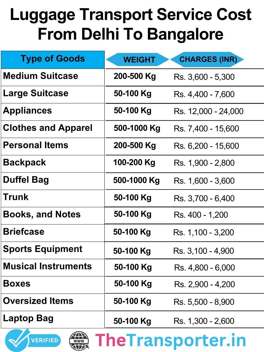 Luggage transport cost list from Delhi to Bangalore with transparent rates