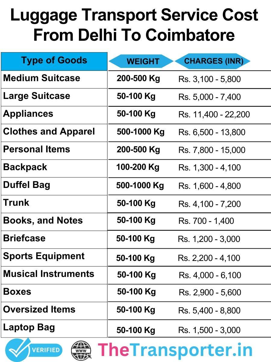Luggage transport charges list from Delhi to Coimbatore with clear pricing information