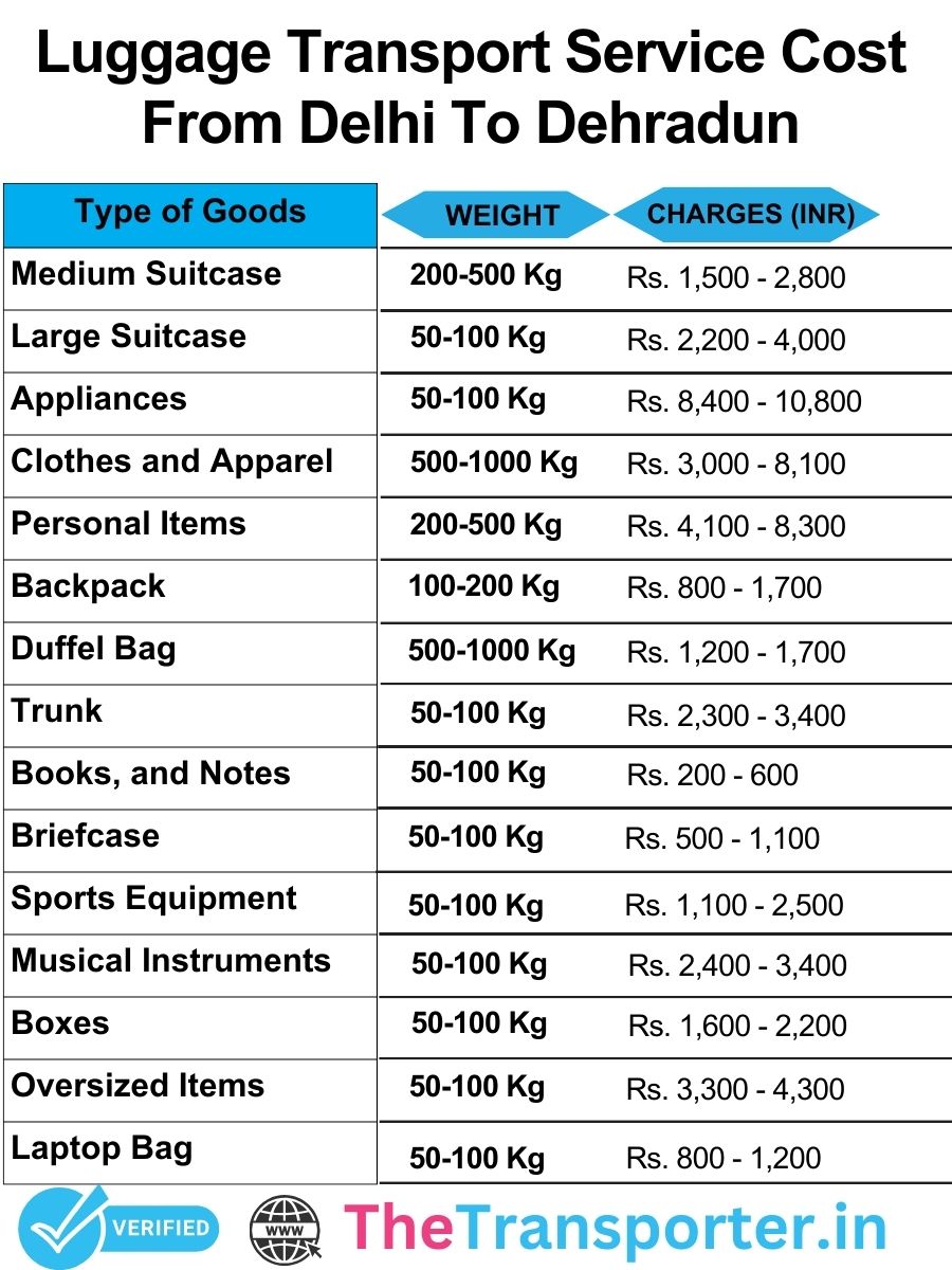 Luggage transport services price chart from Delhi to Dehradun with detailed and affordable rates