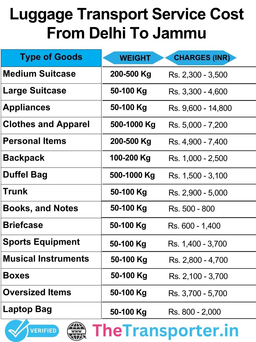 Luggage transport services from Delhi to Jammu with clear service rate and timely delivery