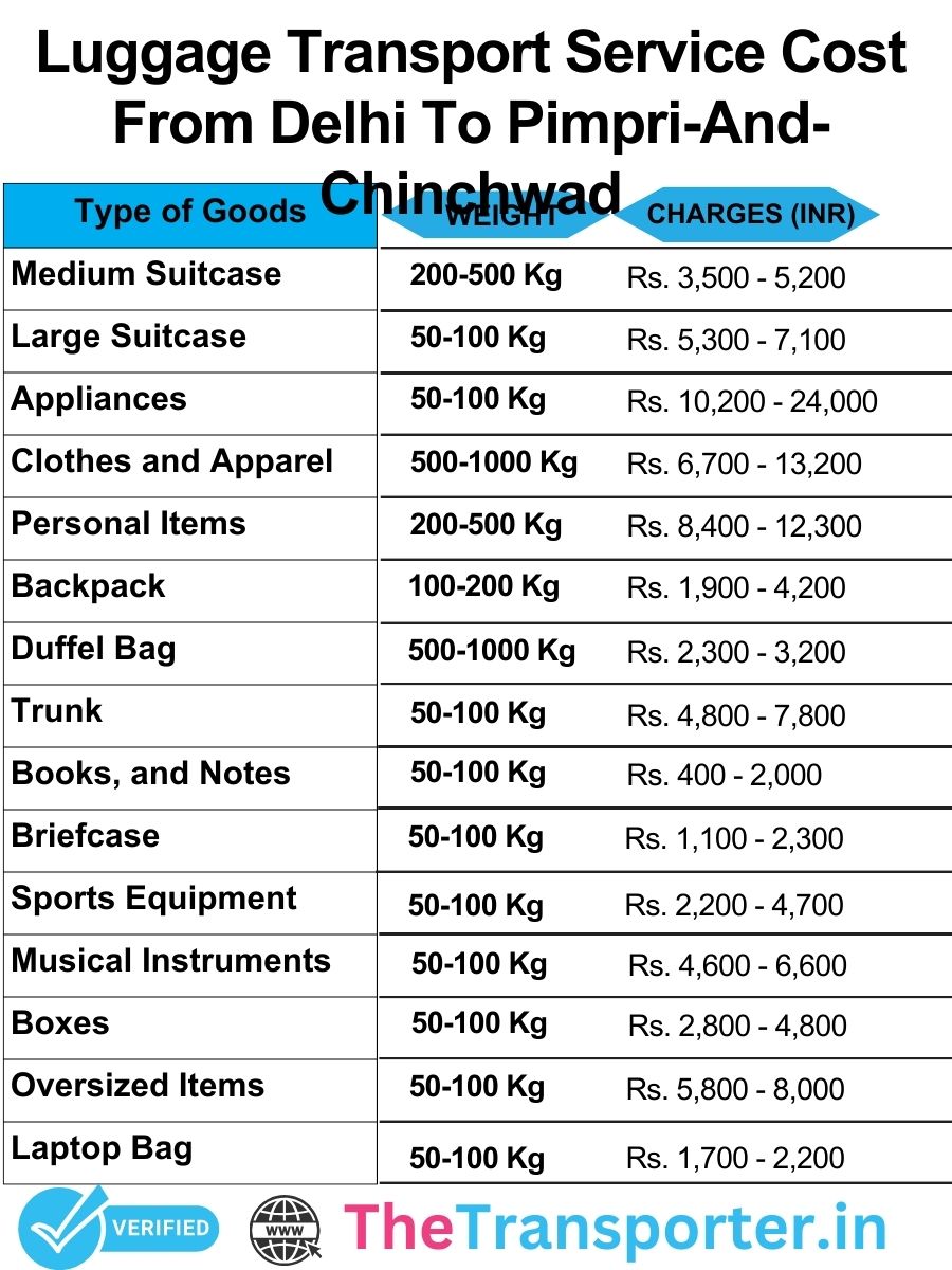 Luggage transport charges list from Delhi to Pimpri And Chinchwad with transparent and affordable costs