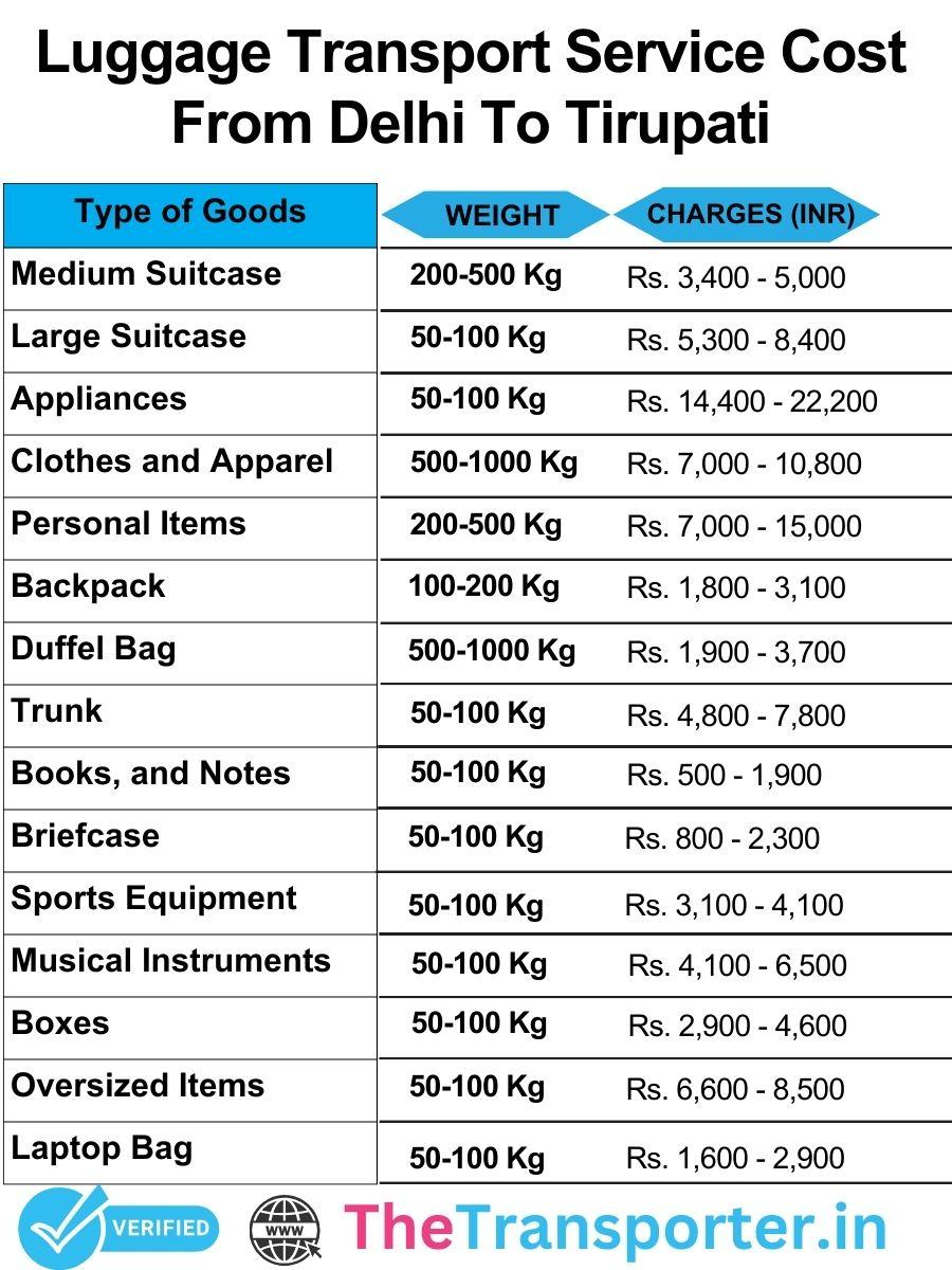 Luggage service cost for Delhi to Tirupati with detailed rate list and smooth handling