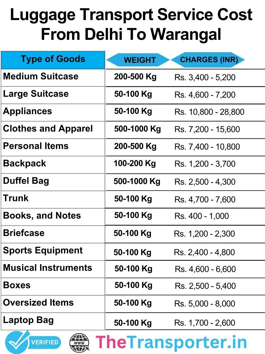 Luggage service cost from Delhi to Warangal with organized loading and rate sheet for clear pricing