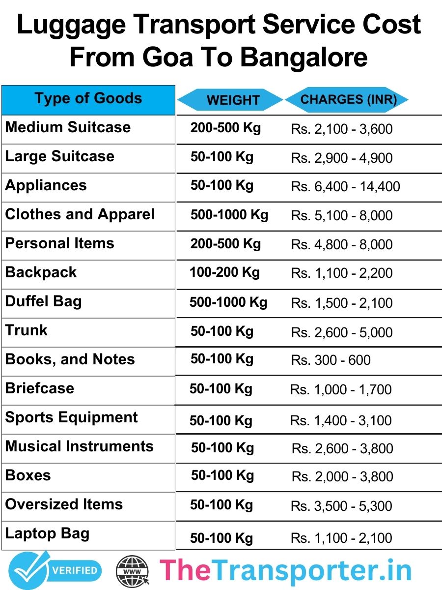 luggage transport charges list from Goa to Bangalore