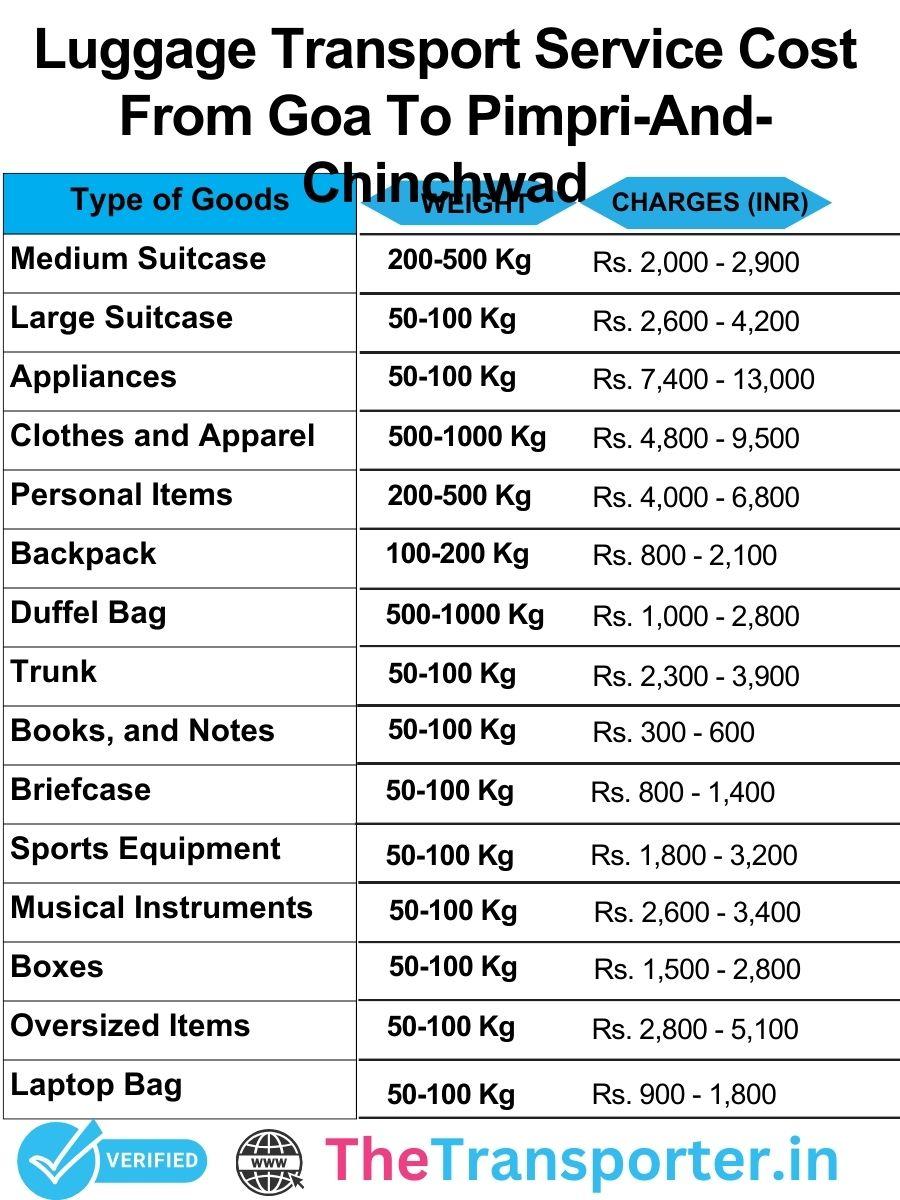 Luggage transport services price chart from Goa to Pimpri And Chinchwad with clear cost details