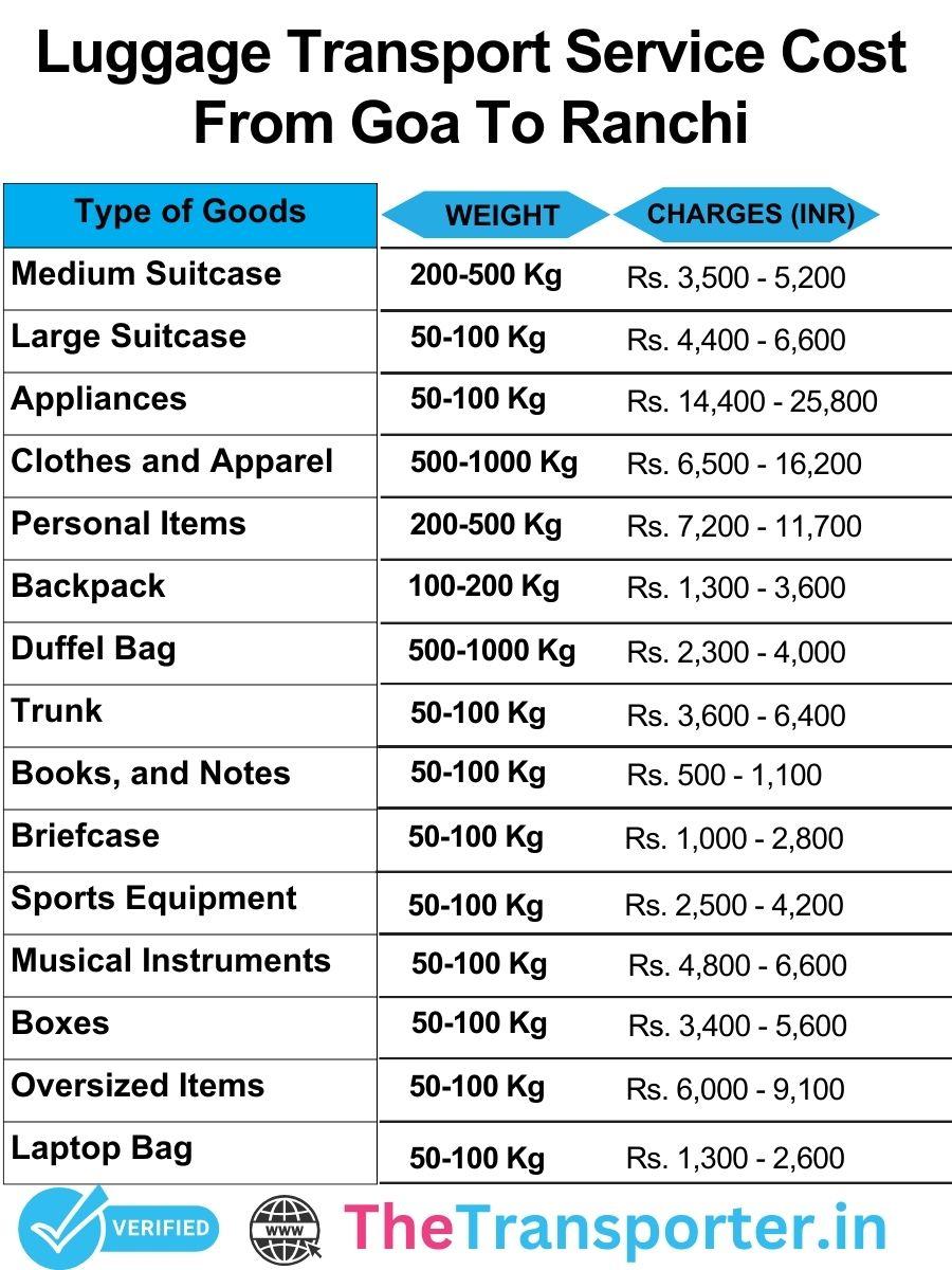 Luggage transport price chart from Goa to Ranchi with transparent pricing and service details