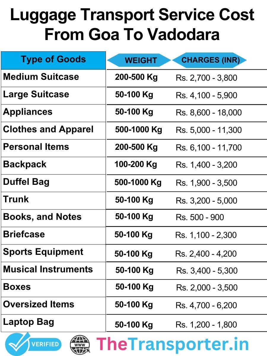 Luggage transport charges list from Goa to Vadodara with clear pricing and service details